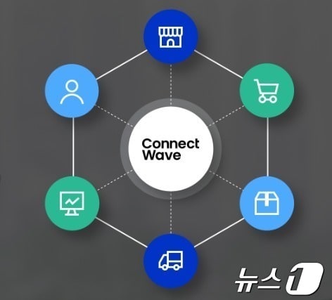 커넥트웨이브 구조도(커넥트웨이브 제공)