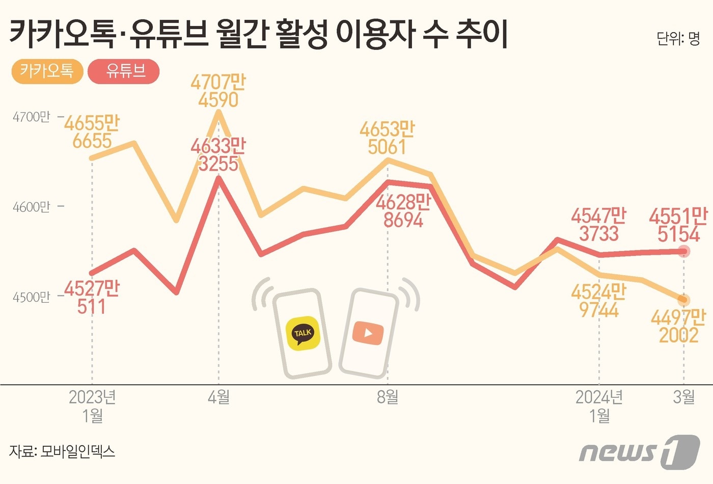 ⓒ News1 양혜림 디자이너