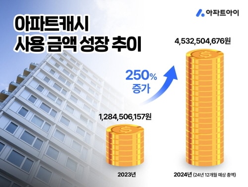 이미지=아파트아이 제공