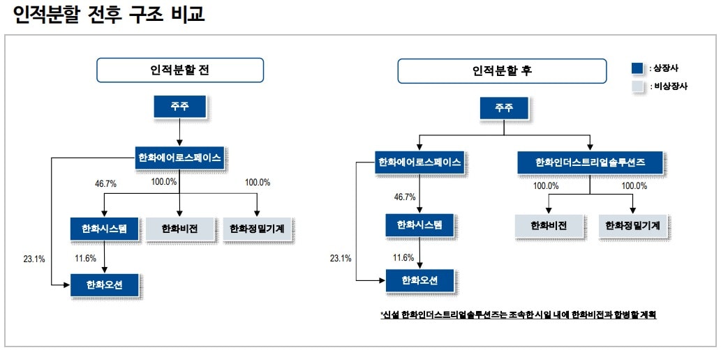 &#40;NH투자증권 제공&#41;