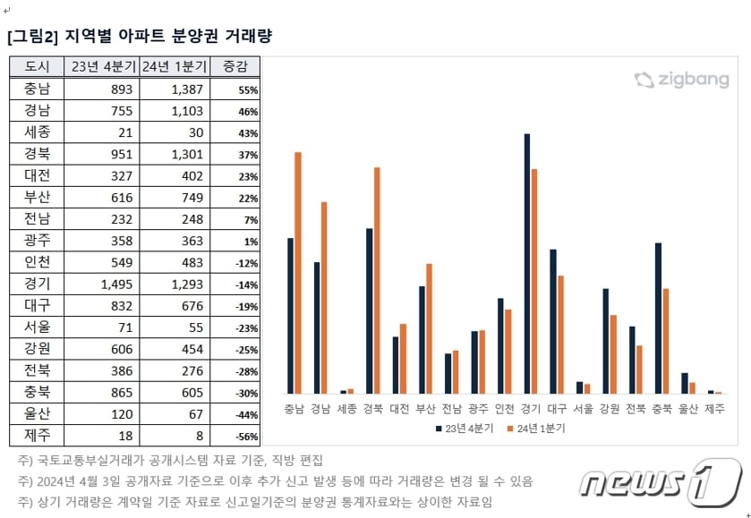 부동산 플랫폼업체 직방 제공