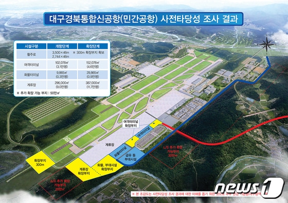 2029년 개항을 목표로 추진 중인 대구경북신공항 조감도&#40;대구시 제공&#41;