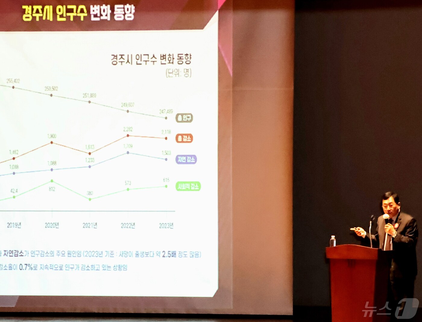 주낙영 경북 경주시장이 13일 서라벌문화회관에서 시니어클럽 회원들을 대상으로 '도시 경영의 위기와 도전 그리고 기회'를 주제로 특강을 했다,(경주시제공) 2024.5.14/뉴스1 