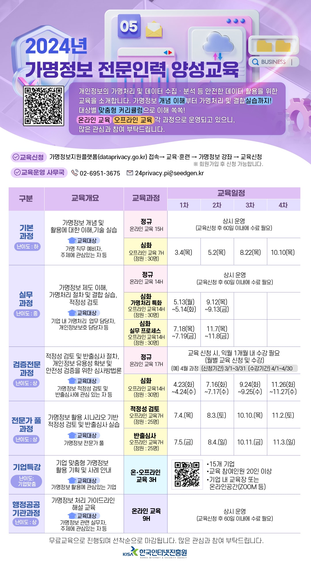 &#40;한국인터넷진흥원 제공&#41;