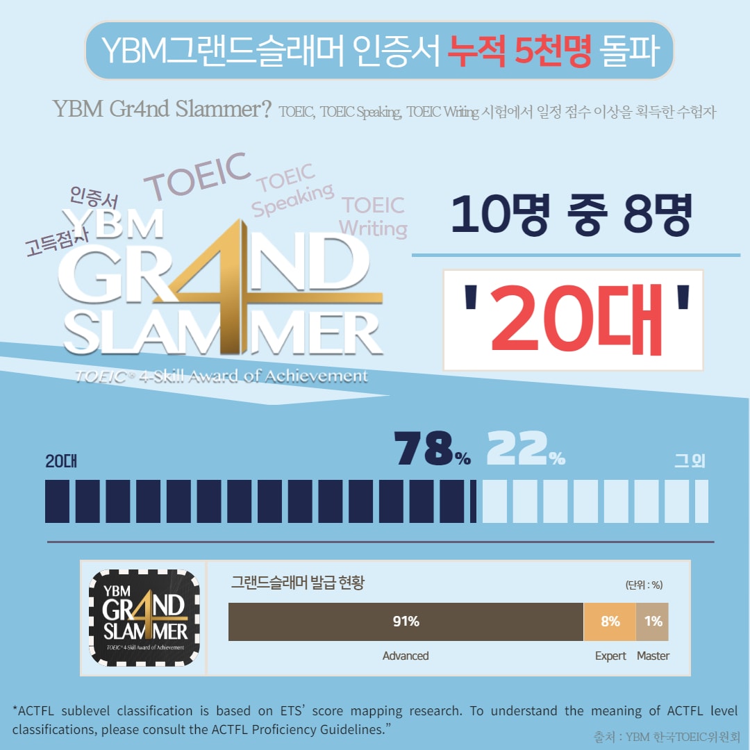 (한국토익위원회 제공) 