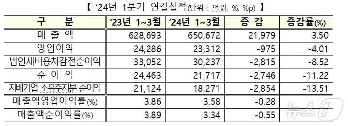 &#40;한국거래소 제공&#41; /뉴스1