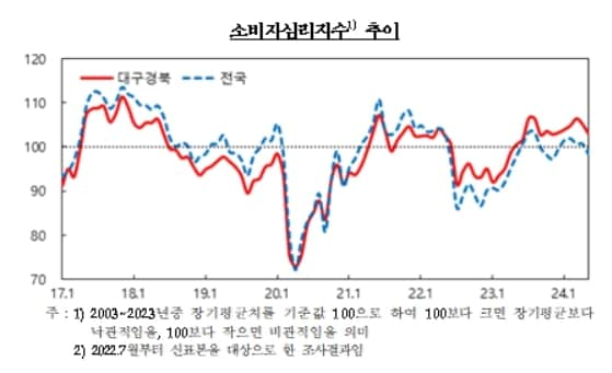 한국은행 대구경북본부 제공