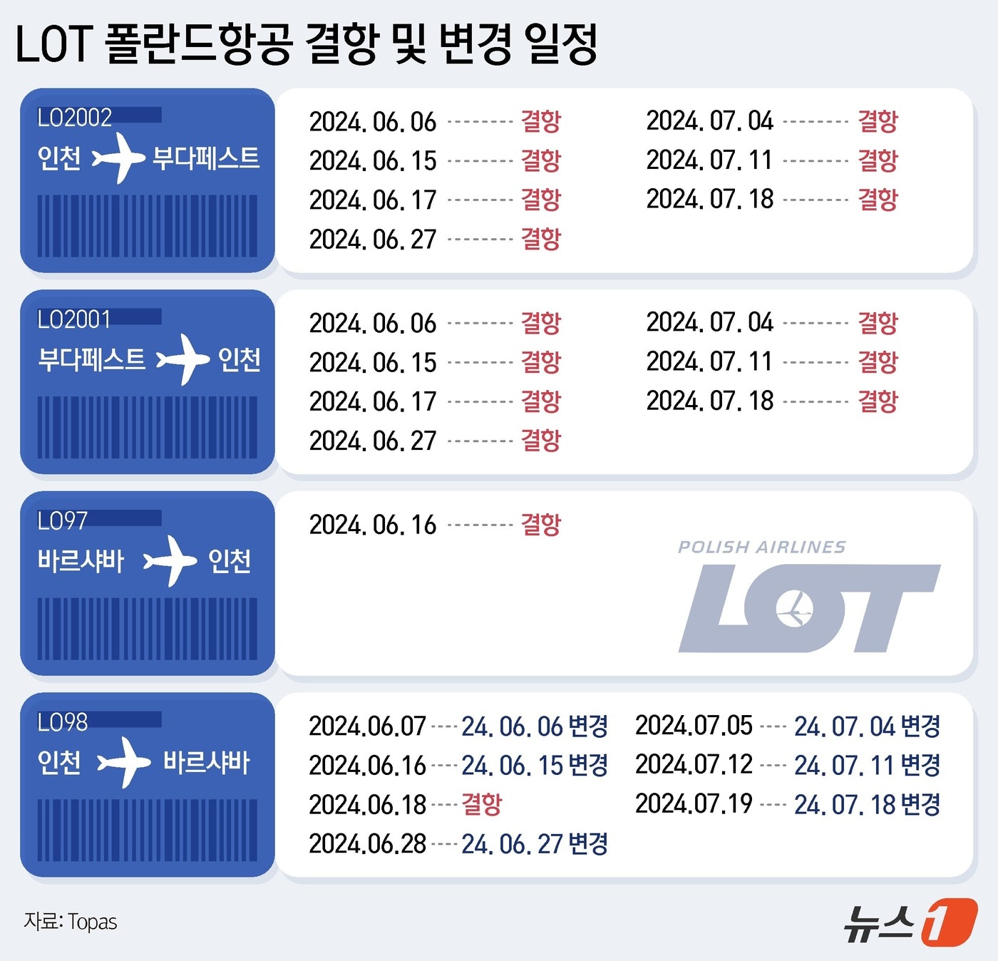 ⓒ News1 김지영 디자이너