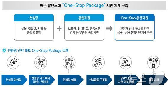 친환경 선박 One-Stop 통합지원 체계안&#40;해진공 제공&#41;