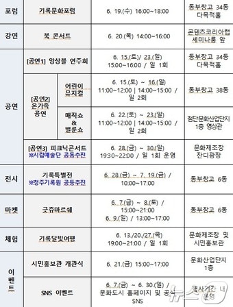청주 '2024 기록문화축제' 일정(청주시 제공)/뉴스1