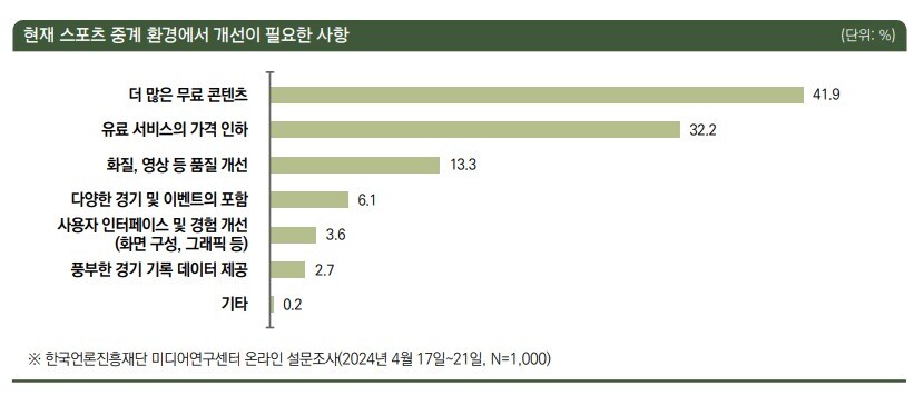 (출처 : 한국언론진흥재단 미디어연구센터 '스포츠 스트리밍 유료화와 시민 시청권 관련 인식' 리포트)