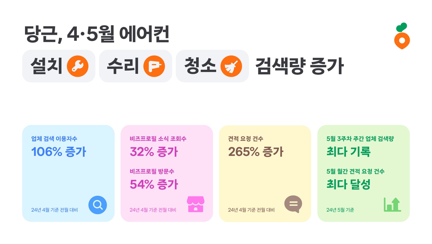 &#40;당근 제공&#41;