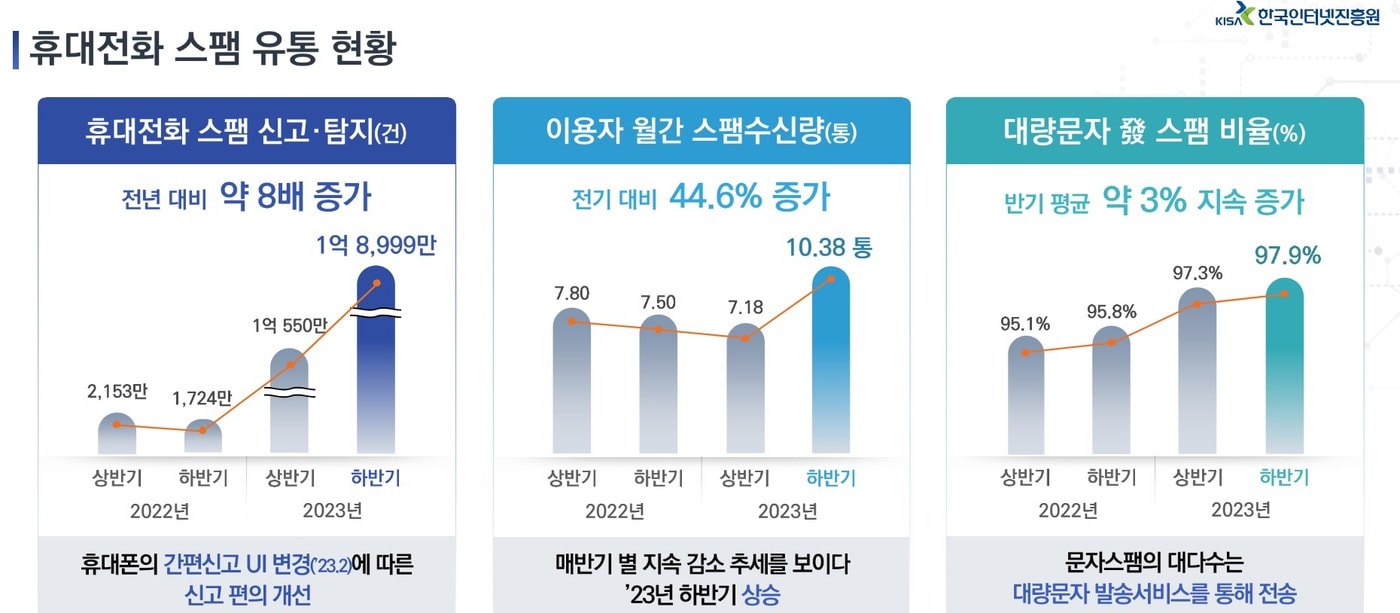 (한국인터넷진흥원 제공)