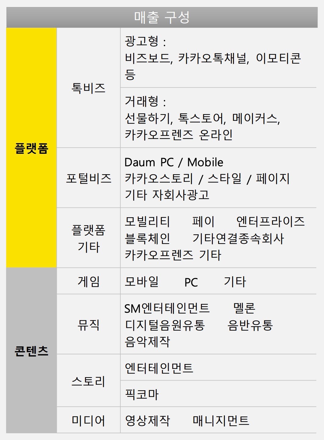 (카카오 제공)
