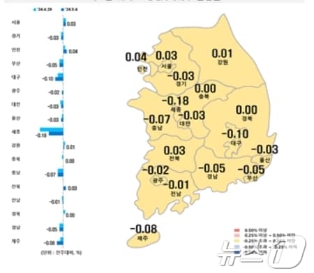 시·도별 아파트 매매가격지수 변동률&#40;한국부동산원 제공&#41;