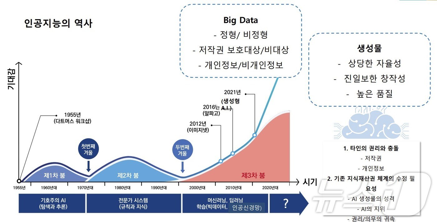 이숙연 특허법원 고법판사 '인공지능 시대-지식재산 분쟁의 새로운 양상 및 미래 전망' 자료 갈무리(한국지식재산기자협회 제공)