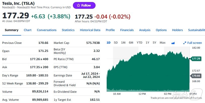 테슬라 일일 주가추이 - 야후 파이낸스 갈무리