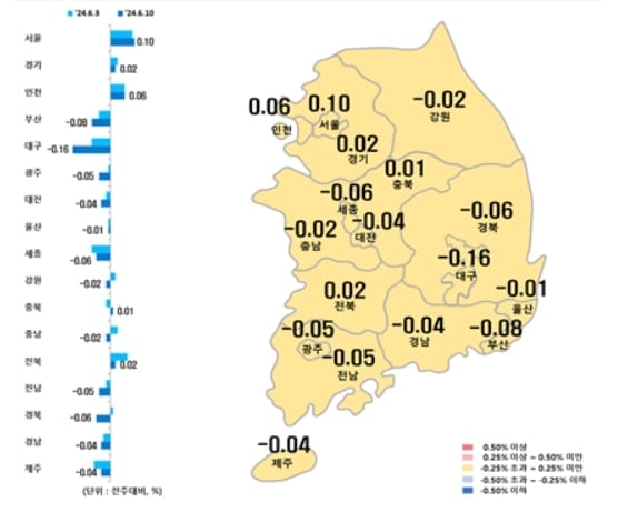 시·도별 아파트 매매가격지수 변동률&#40;한국부동산원 제공&#41;