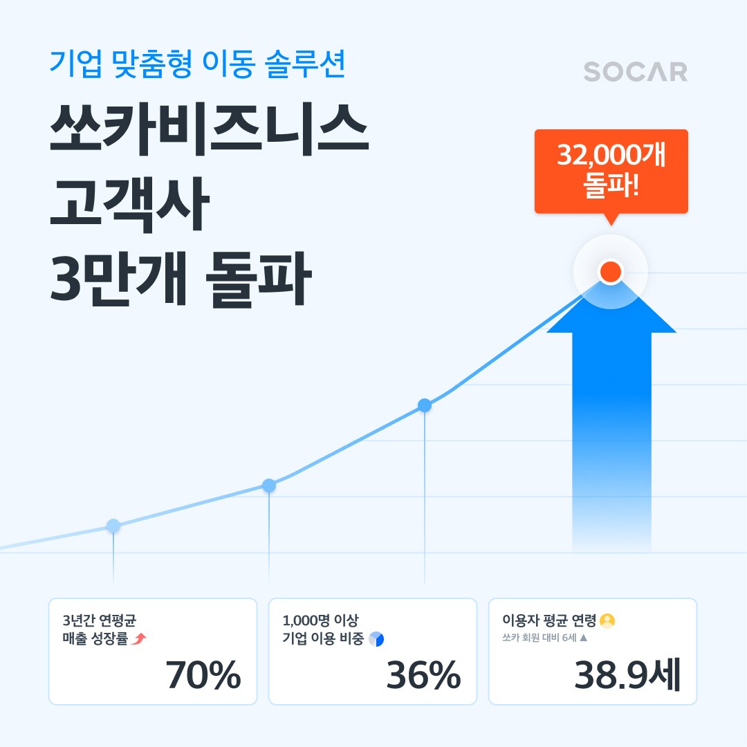 (쏘카 제공)