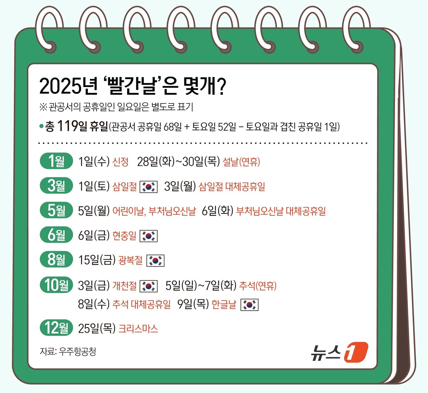 2025년 공휴일