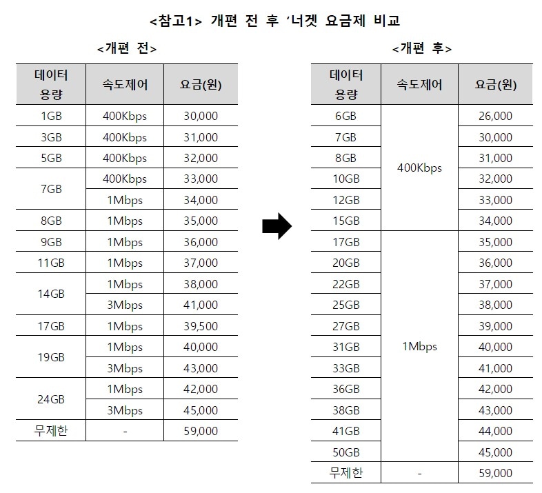 LG유플러스 너겟 요금제 개편 &#40;LG유플러스 제공&#41; 2024.06.02 /뉴스1