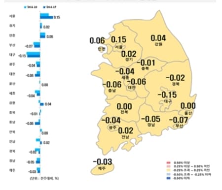 시·도별 아파트 매매가격지수 변동률&#40;한국부동산원 제공&#41;