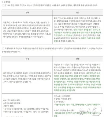 네이버 개인정보 처리방침(네이버 공지사항 갈무리)