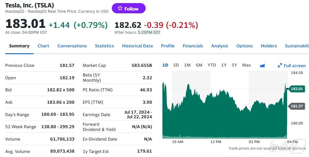 테슬라 일일 주가추이 - 야후 파이낸스 갈무리