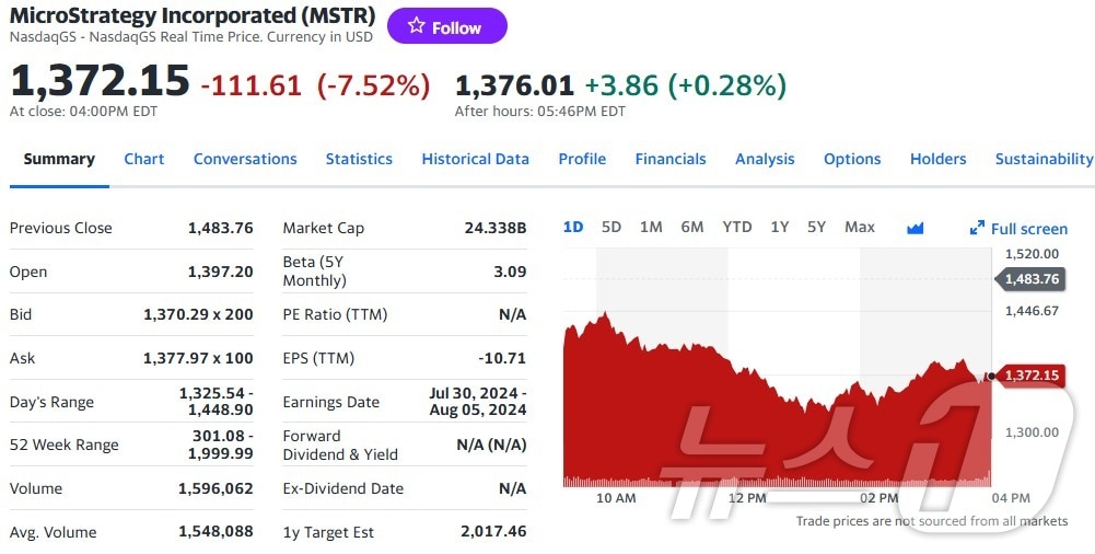 마이크로스트래티지 일일 주가추이 - 야후 파이낸스