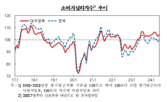 한국은행 대구경북본부 제공