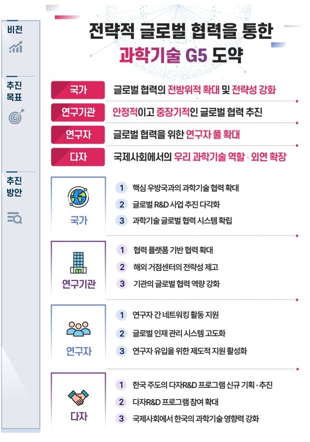 과학기술 글로벌 협력 종합전략 &#40;과학기술정보통신부 제공&#41; 2024.06.26 /뉴스1
