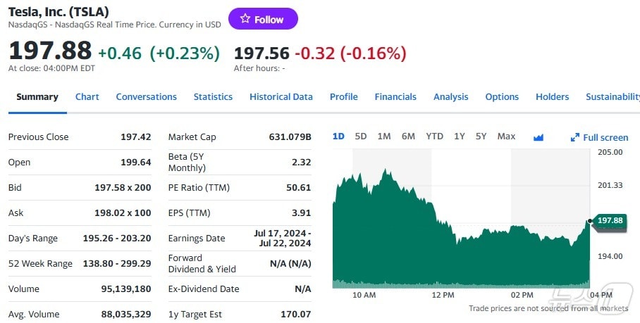 테슬라 일일 주가추이 - 야후 파이낸스 갈무리