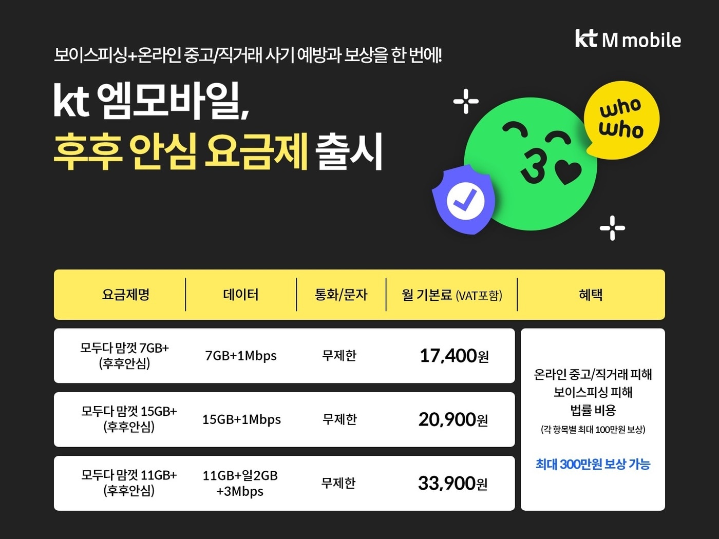 KT엠모바일 후후 안심요금제 3종 상세 스펙.&#40;KT엠모바일 제공&#41;