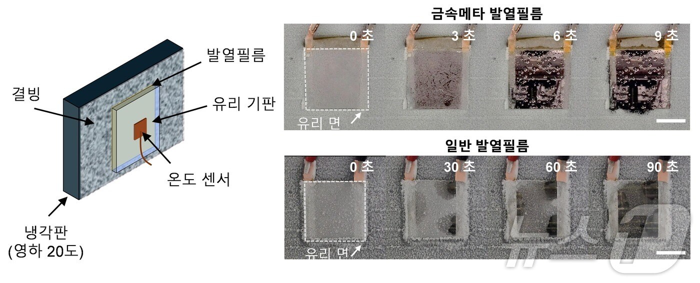 극저온 환경을 모사하는 실험 장치의 개념도&#40;왼쪽&#41;와 금속 메타필름의 극저온 환경 제빙 성능 시험.&#40;경희대 제공&#41;/뉴스1