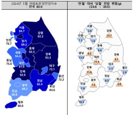 6월 아파트 분양전망 지수.&#40;주택산업연구원 제공&#41;