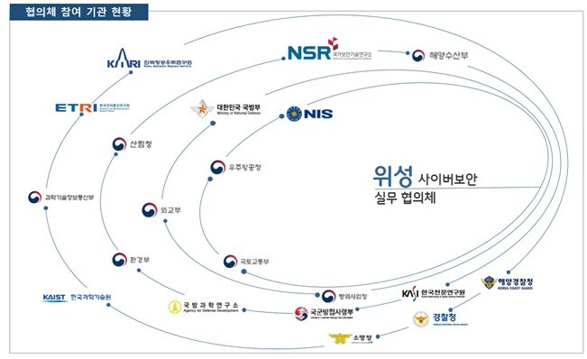  위성 사이버보안 실무 협의체 참여 기관 현황. &#40;국정원 제공&#41;