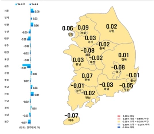 시·도별 아파트 매매가격지수 변동률&#40;한국부동산원 제공&#41;