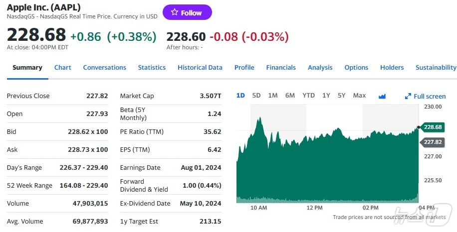애플 일일 주가추이 - 야후 파이낸스 갈무리