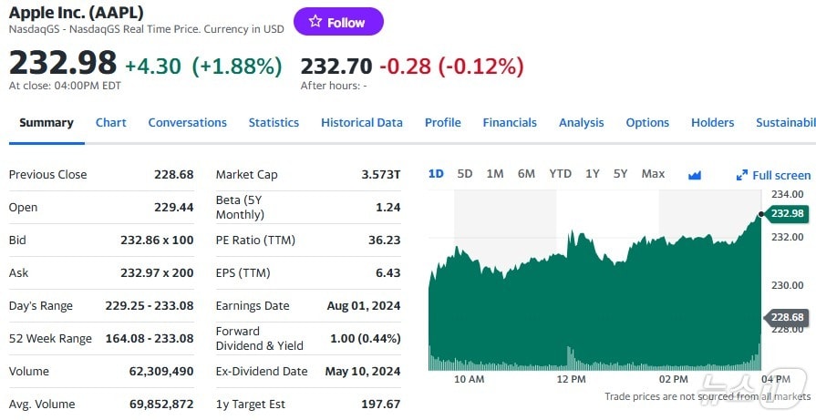 애플 일일 주가추이 - 야후 파이낸스 갈무리