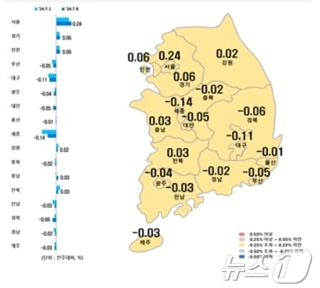 시·도별 아파트 매매가격지수 변동률&#40;한국부동산원 제공&#41;