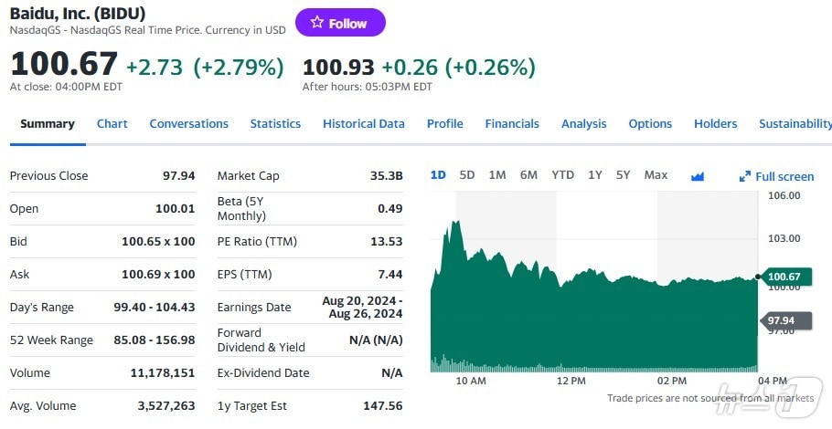 바이두 일일 주가추이 - 야후 파이낸스 갈무리