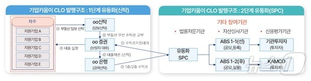 기업키움이 프로그램 구조도.&#40;캠코 제공&#41;