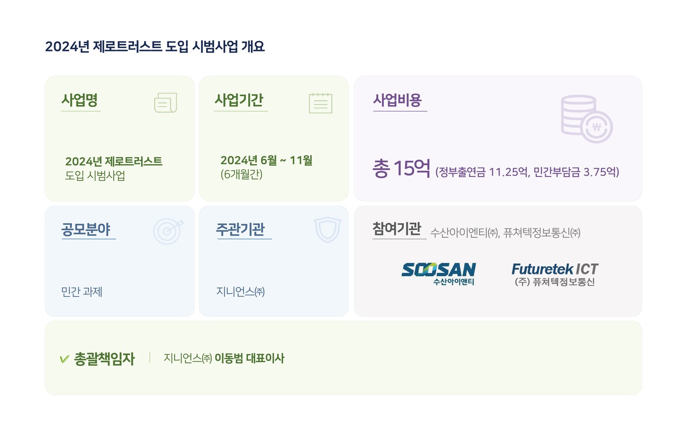 제로트러스트 도입 시범사업 개요(지니언스 제공)