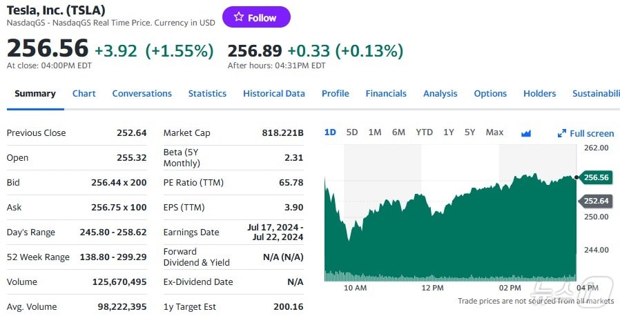 테슬라 일일 주가추이 - 야후 파이낸스 갈무리