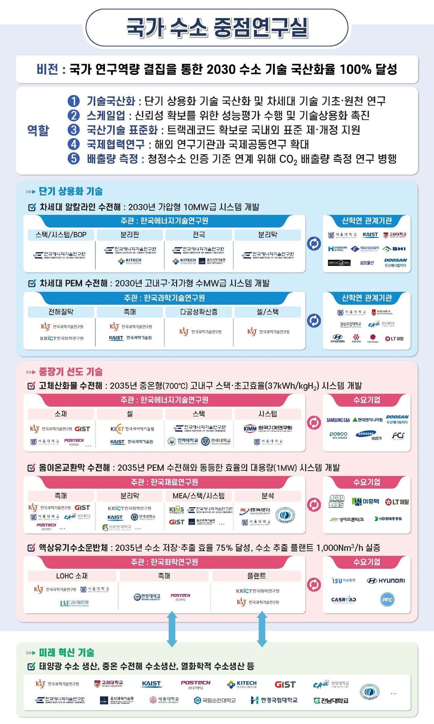 (과기정통부 제공)
