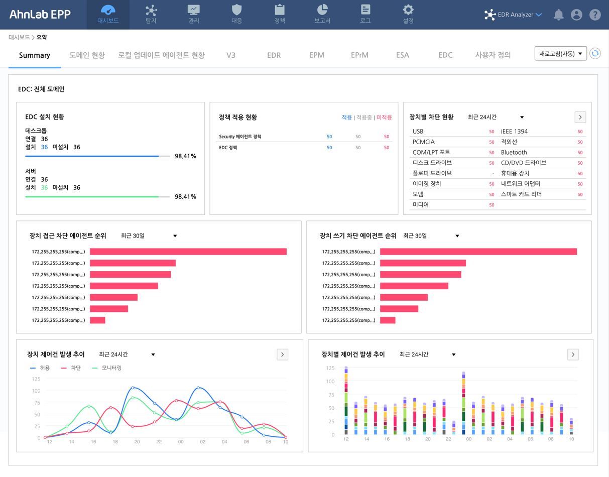 안랩 EDC는 기업 외장매체 사용 현황 등을 대시보드로 제공해 보안 인사이트를 제공한다.&#40;안랩 제공&#41;