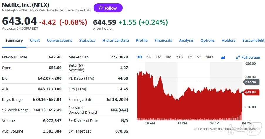 넷플릭스 일일 주가추이 - 야후 파이낸스 갈무리