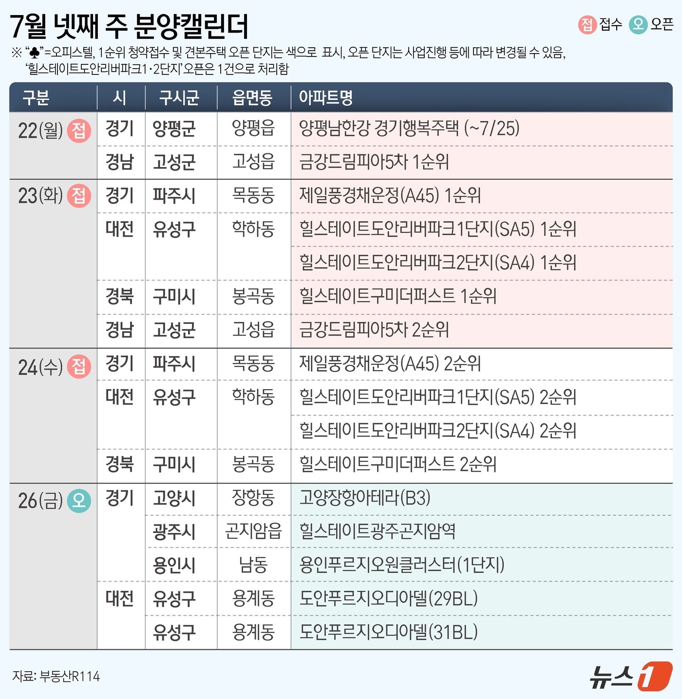 ⓒ News1 윤주희 디자이너