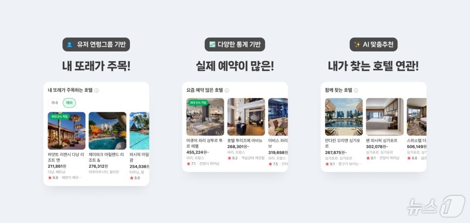 네이버 맞춤형 호텔추천 서비스&#40;네이버 서치&테크 공식블로그 갈무리&#41;