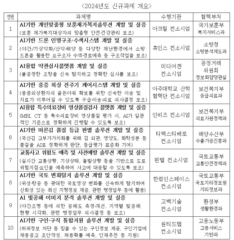 부처 협업 기반 AI확산 사업 2024년 신규과제 &#40;과학기술정보통신부 제공&#41; 2024.07.02 /뉴스1